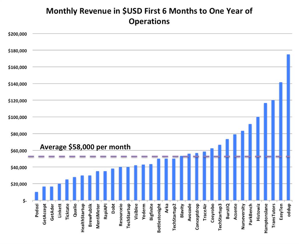 Successful creator launching a new SaaS product with charts showing revenue growth.
